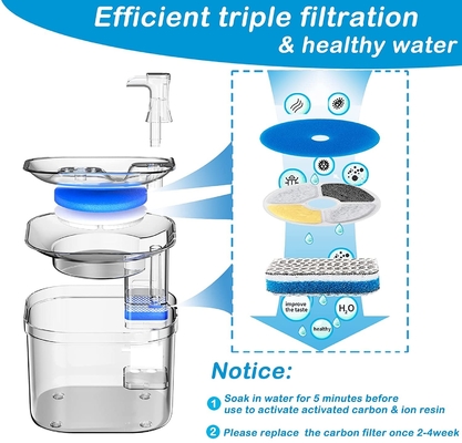 Automatic Dog Water Dispenser Stainless Steel Pet Fountain